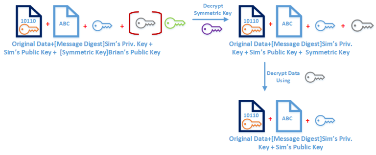 How PKI Works ? - Technical Blog | REBELADMIN